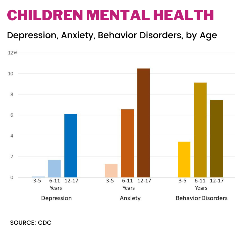 Copy of Children's mental health