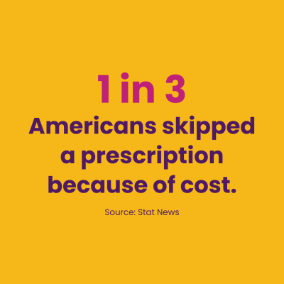 1 in 3 Americans skipped a prescription because of cost.