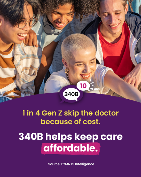 1 in 4 Gen Z skip the doctor because of cost. 340B helps keep care affordable.