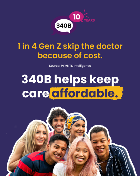 1 in 4 Gen Z skip the doctor because of cost. 340B helps keep care affordable.