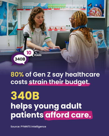 80% of Gen Z say healthcare costs strain their budget. 340B helps young adult patients afford care.