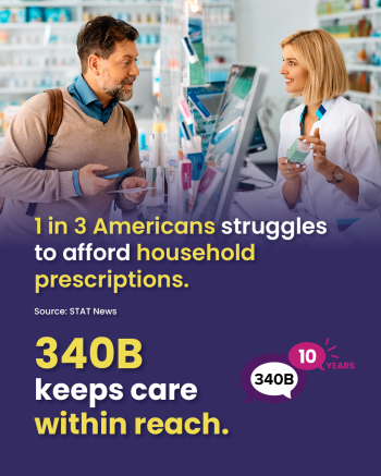 1 in 3 Americans struggles to afford household prescriptions. 340B keeps care within reach.