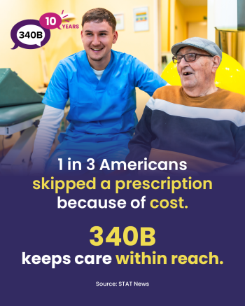 1 in 3 American skipped a prescription because of cost. 340B keeps care within reach.