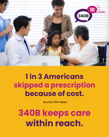 1 in 3 American skipped a prescription because of cost. 340B keeps care within reach.