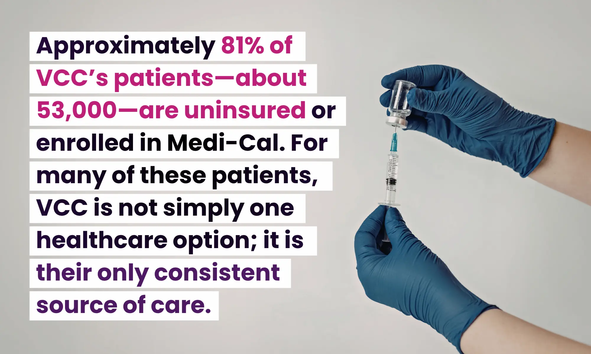 Approximately 81% of VCC’s patients—about 53,000—are uninsured or enrolled in Medi-Cal. For many of these patients, VCC is not simply one healthcare option; it is their only consistent source of care.